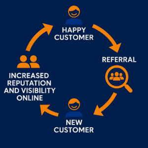 referral marketing for home service businesses